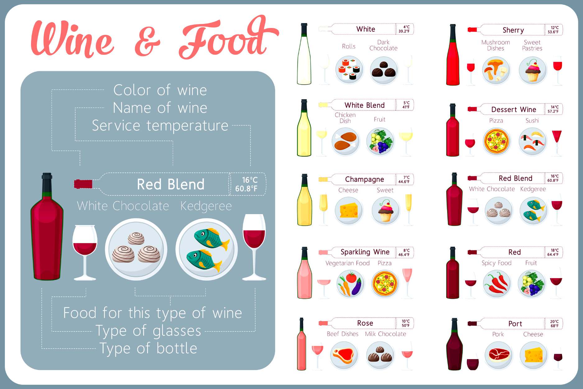 showing chart of wine and food pairing